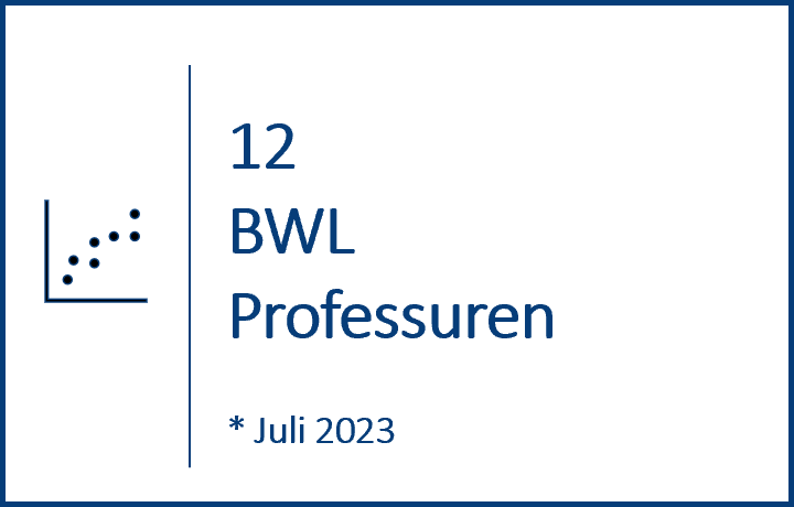 BWL Professuren