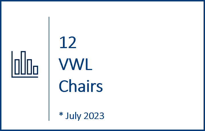 VWL Chairs