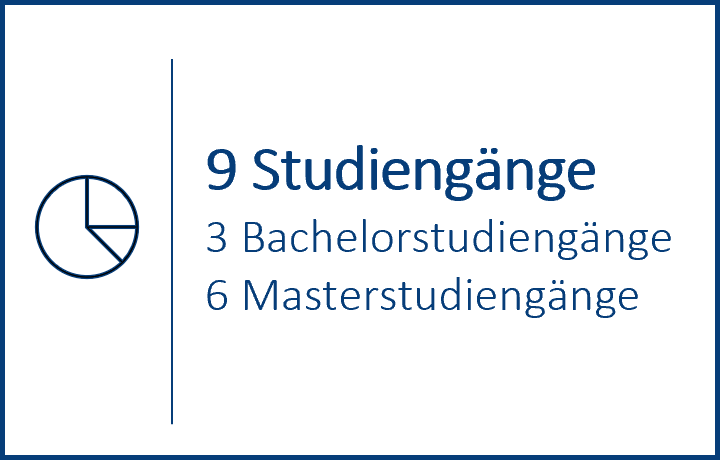 Studiengänge Studiengänge