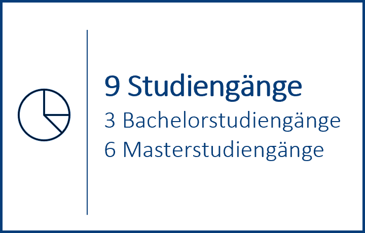 Studiengänge