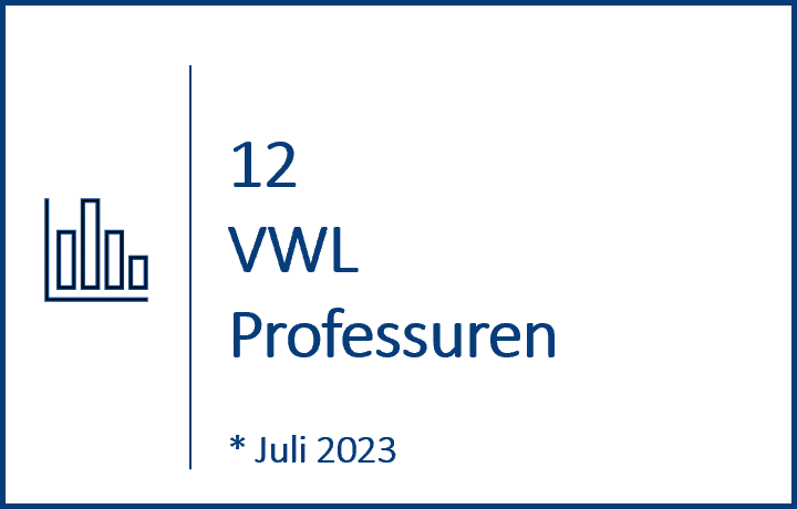 VWL Professuren VWL Professuren