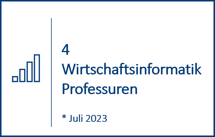 Wirtschaftsinformatik Professuren