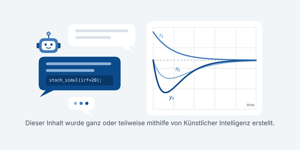    Illustration: Chatbot mit Dynare-Code neben Impulsantworten von Zins, Inflation und Output