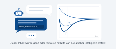   Illustration: Chatbot mit Dynare-Code neben Impulsantworten von Zins, Inflation und Output