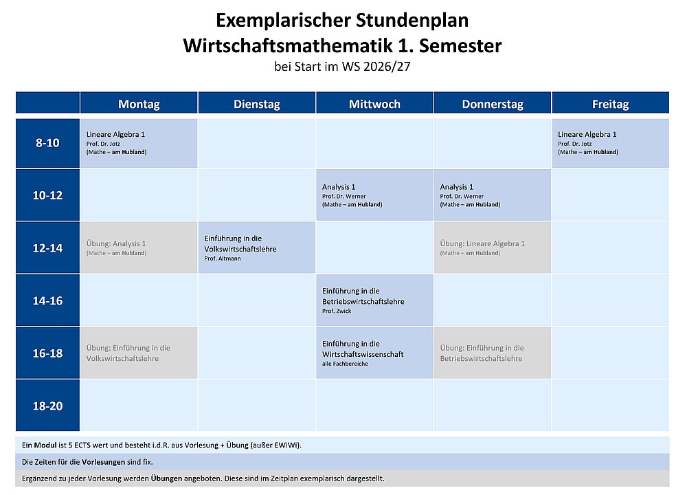 Stundenplan WiMa 2026