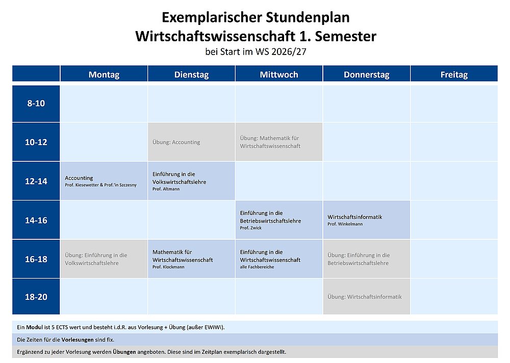 Stundenplan WiWi PO 2026
