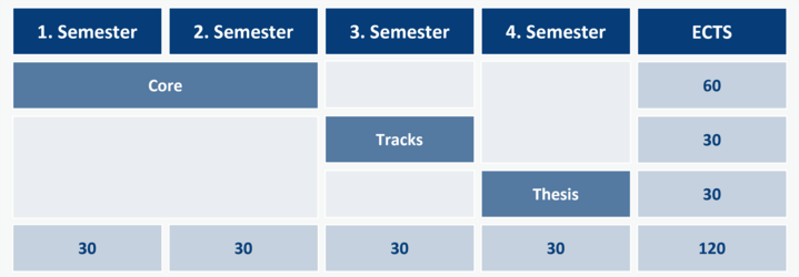 study plan