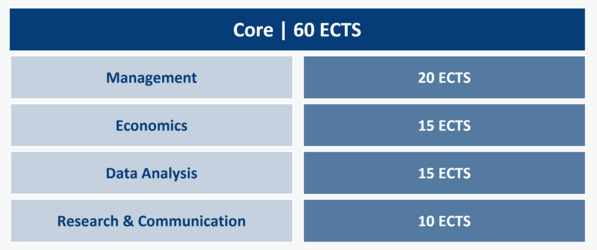 core