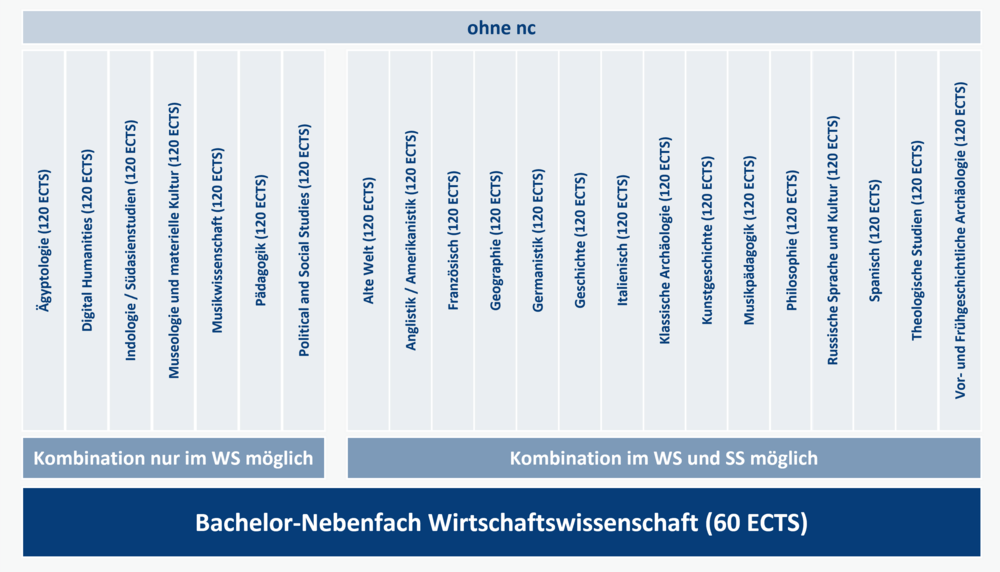 Kombinationsmöglichkeiten NF